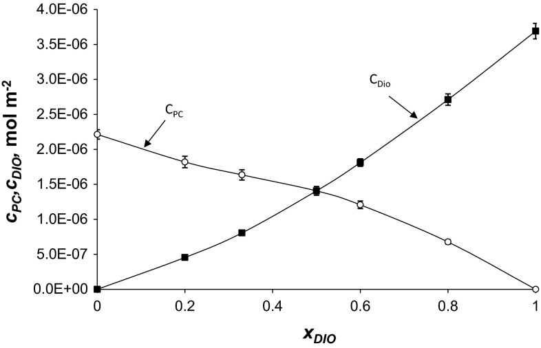 Fig. 5