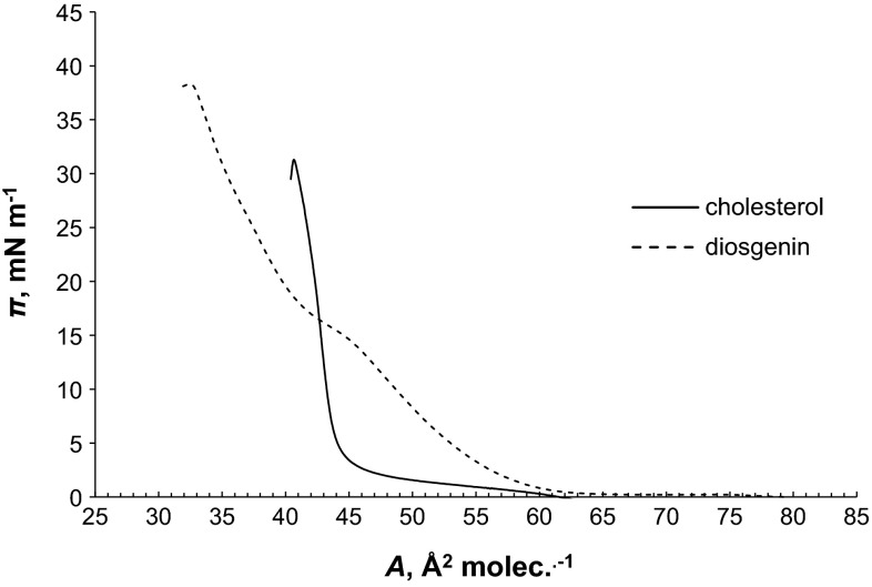 Fig. 2