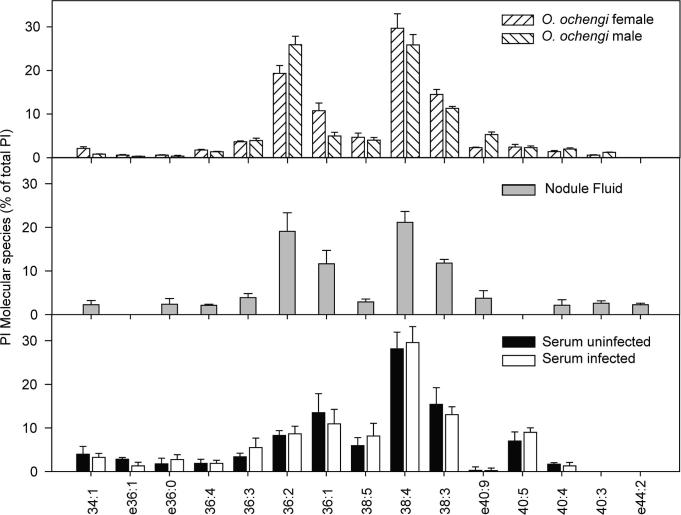 Supplementary Fig. S1