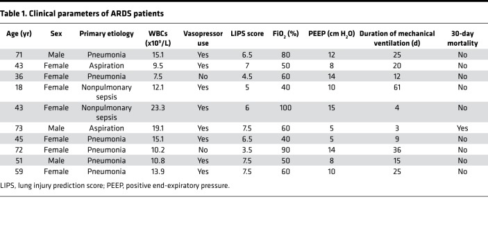 graphic file with name jciinsight-4-129110-g195.jpg