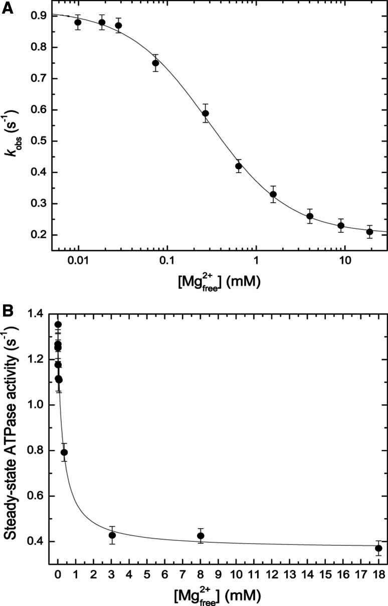 Fig. 6