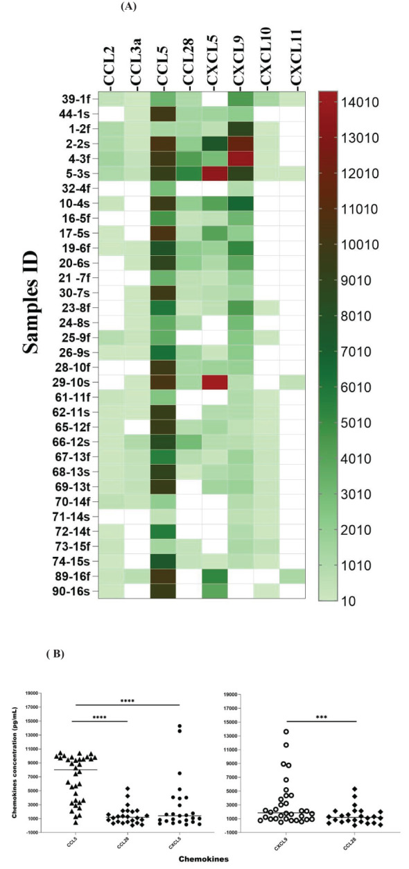 Figure 6