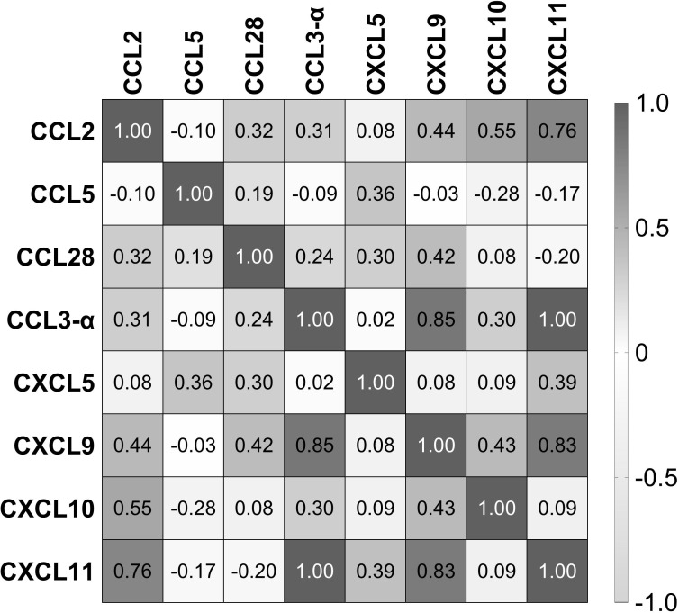 Figure 5