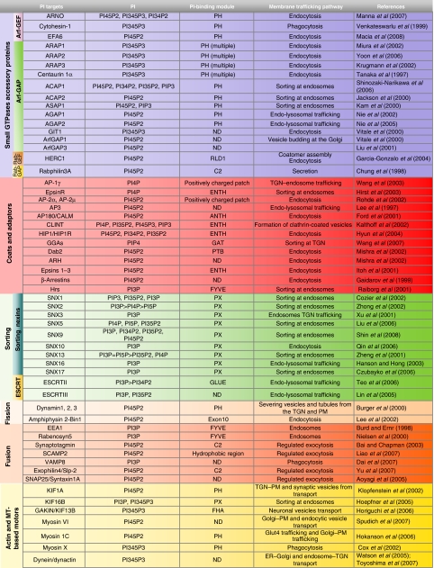 graphic file with name emboj2008169i1.jpg