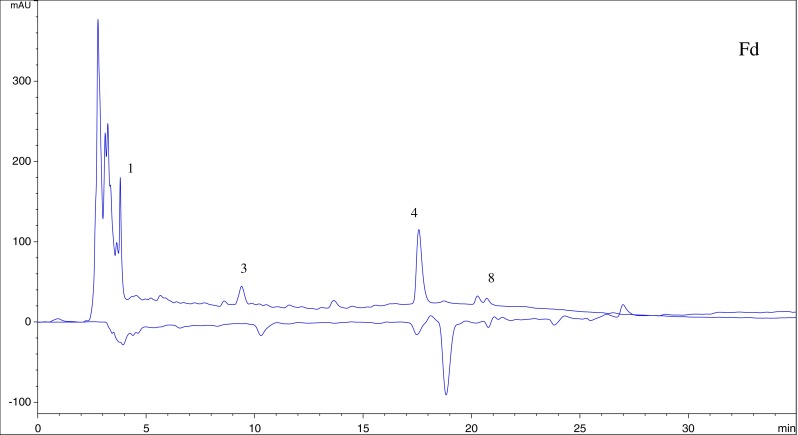 Fig. 7