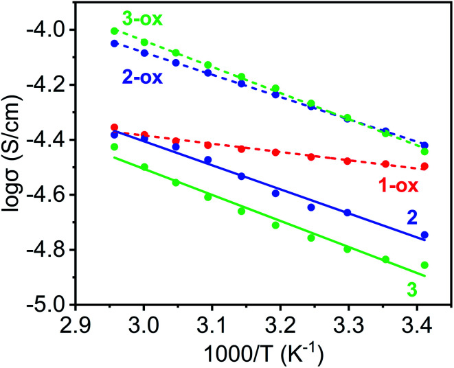 Fig. 9