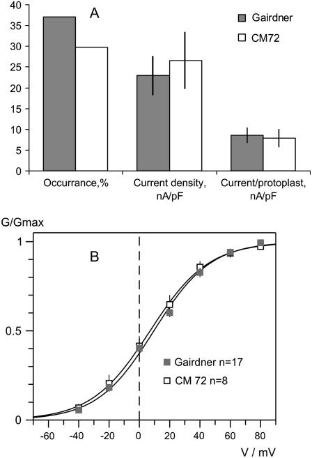 Figure 9.