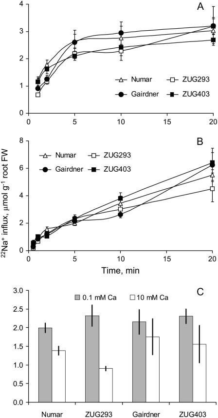 Figure 5.