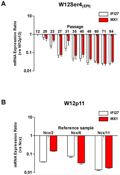 Figure-5