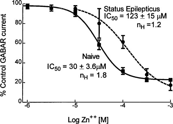 Figure 8