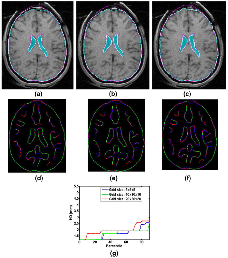 FIGURE 2