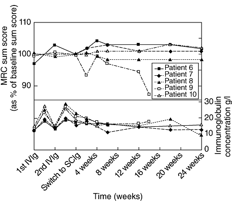 Fig. 4