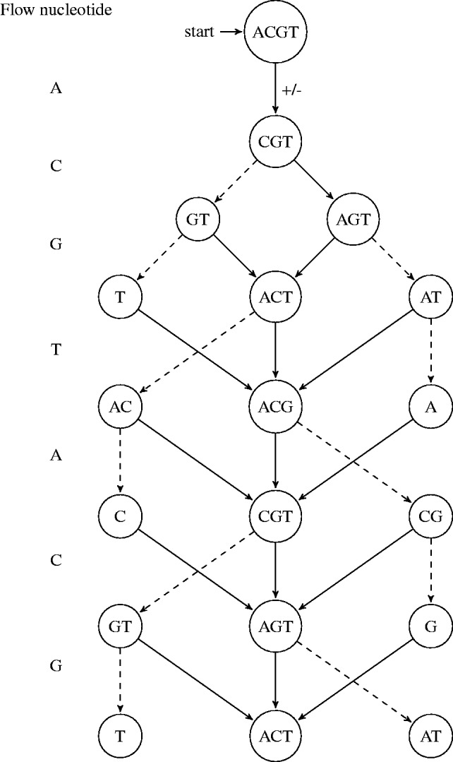 Fig. 3.