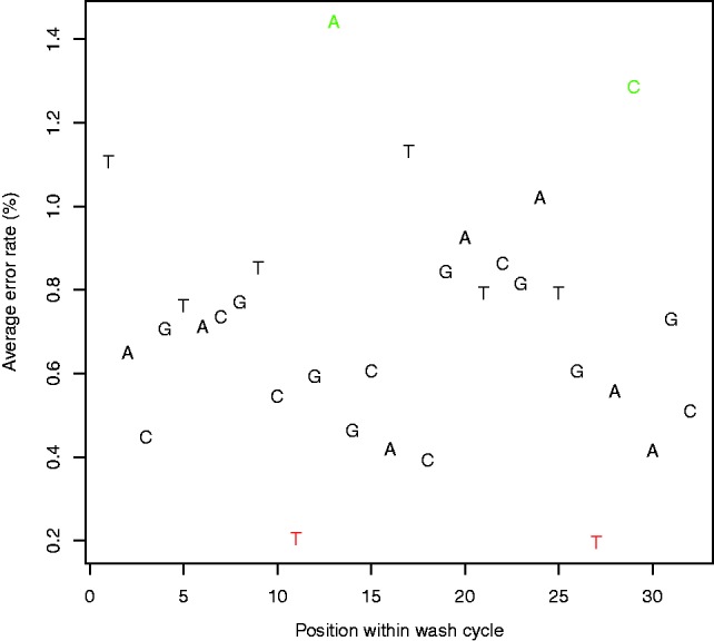 Fig. 4.