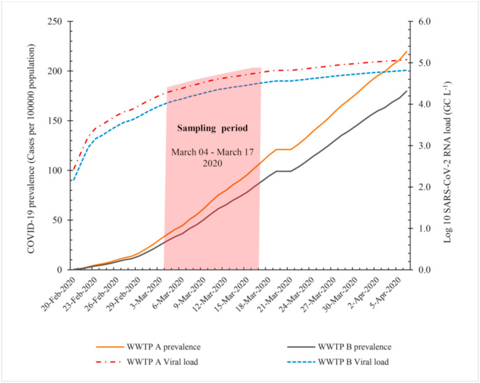 Fig. 3