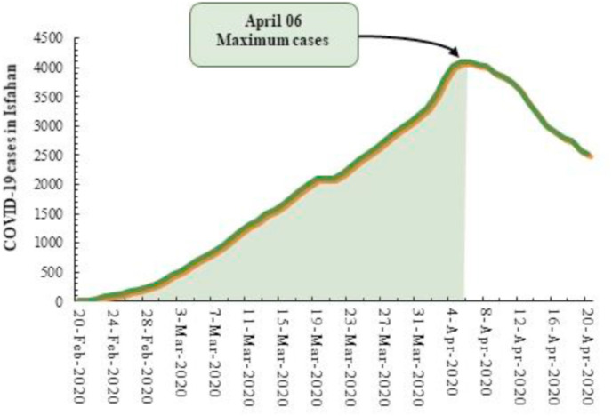 Fig. 2