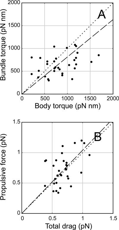 FIG. 9.