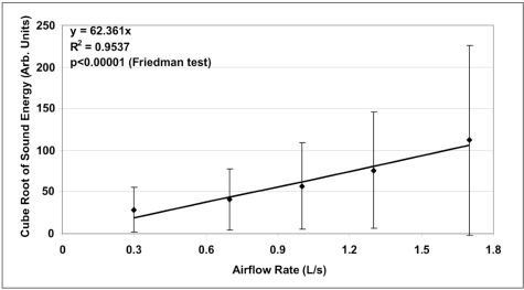 Fig. (3)