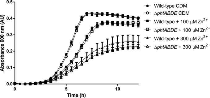 FIG 3