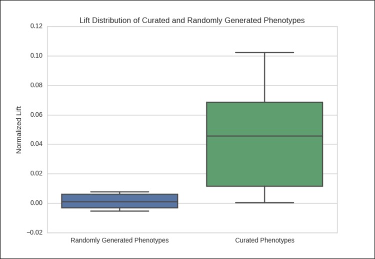 Figure 5.