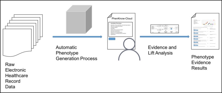 Figure 1.