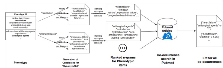 Figure 2.