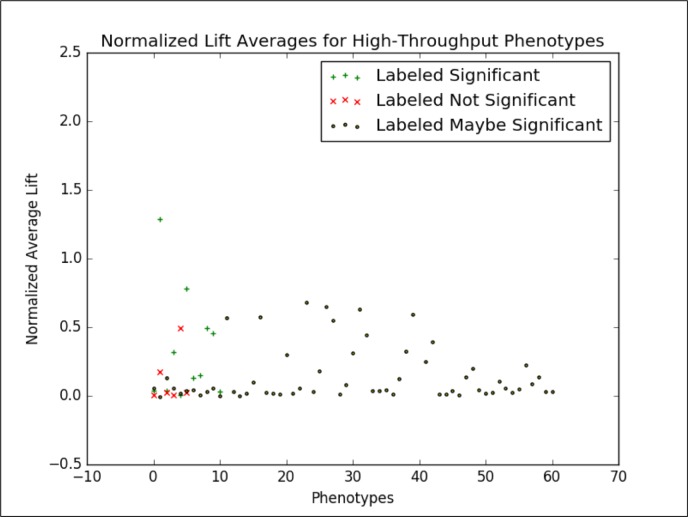 Figure 6.