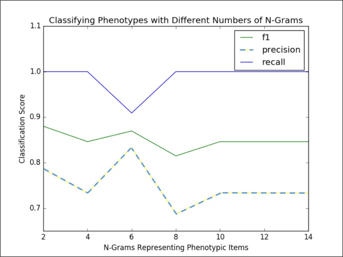 Figure 4.