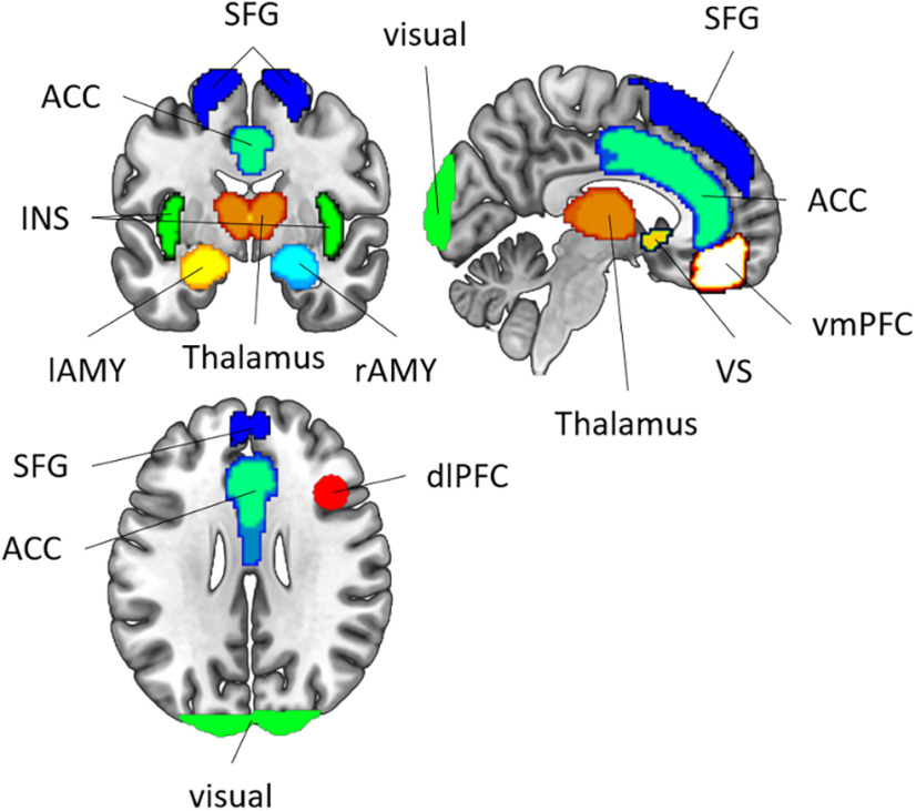 Figure 2.