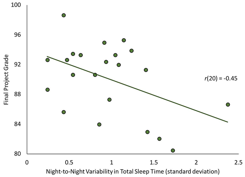 Figure 4.