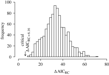 Figure 2.