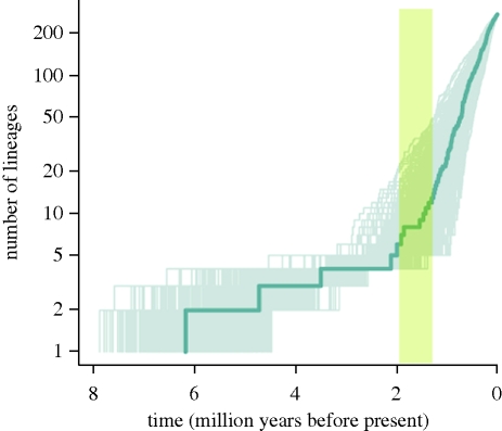 Figure 3.