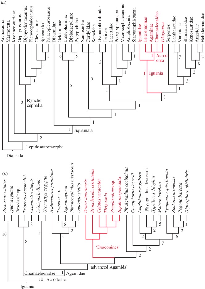 Figure 2.