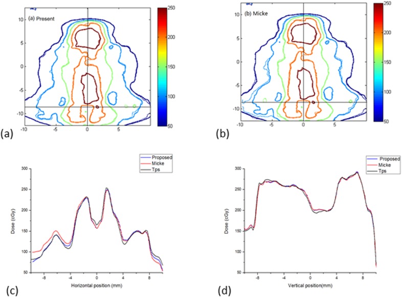 Fig 12