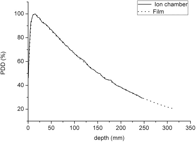 Fig 10