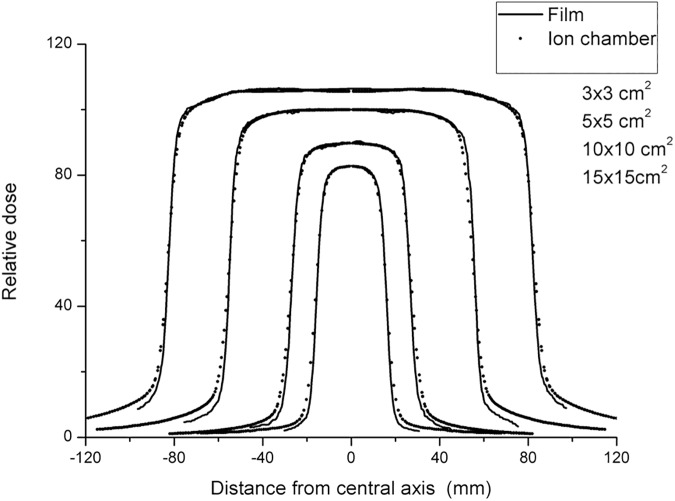 Fig 11