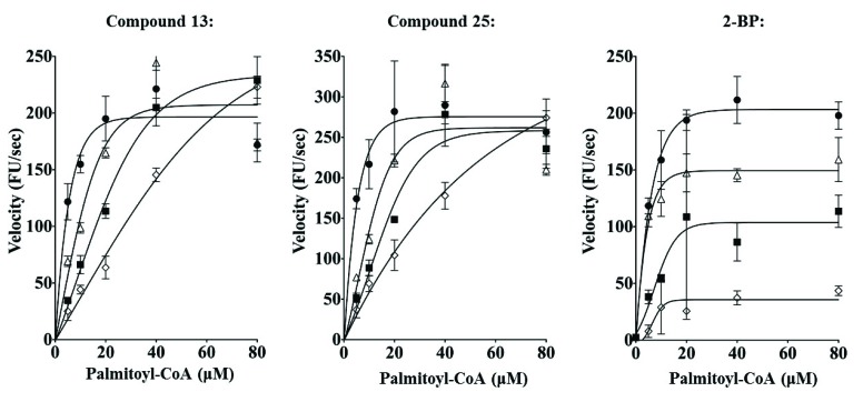 Fig. (7)