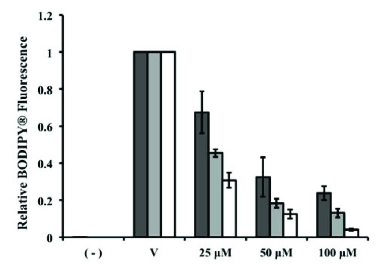 Fig. (8)