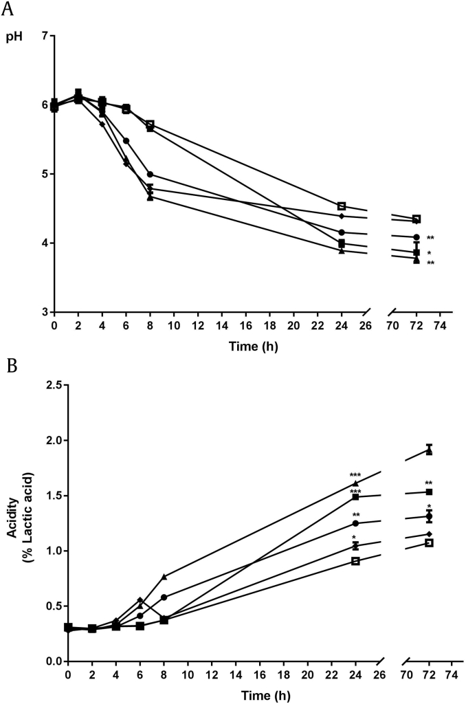 Fig. 4