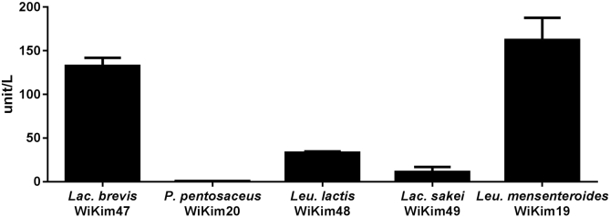 Fig. 3