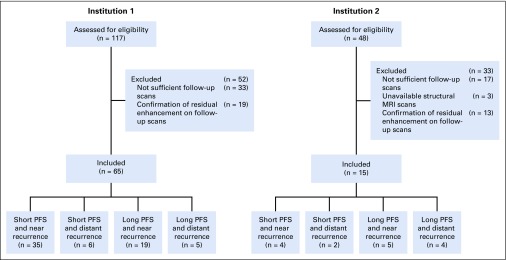 FIG 1.