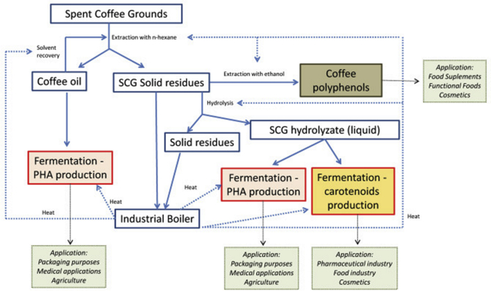 Figure 4