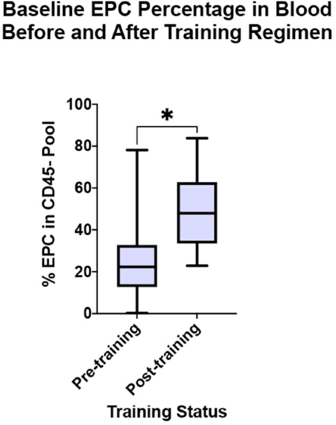 Figure 6