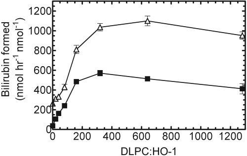 Fig. 8.