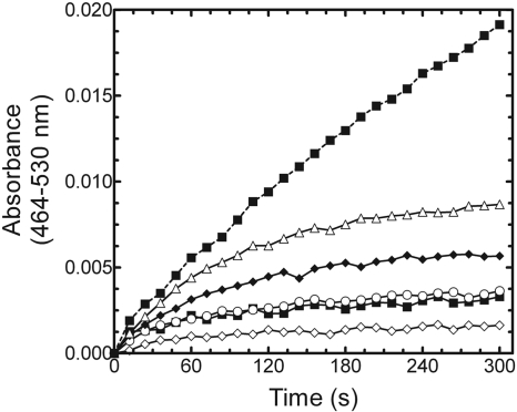 Fig. 6.