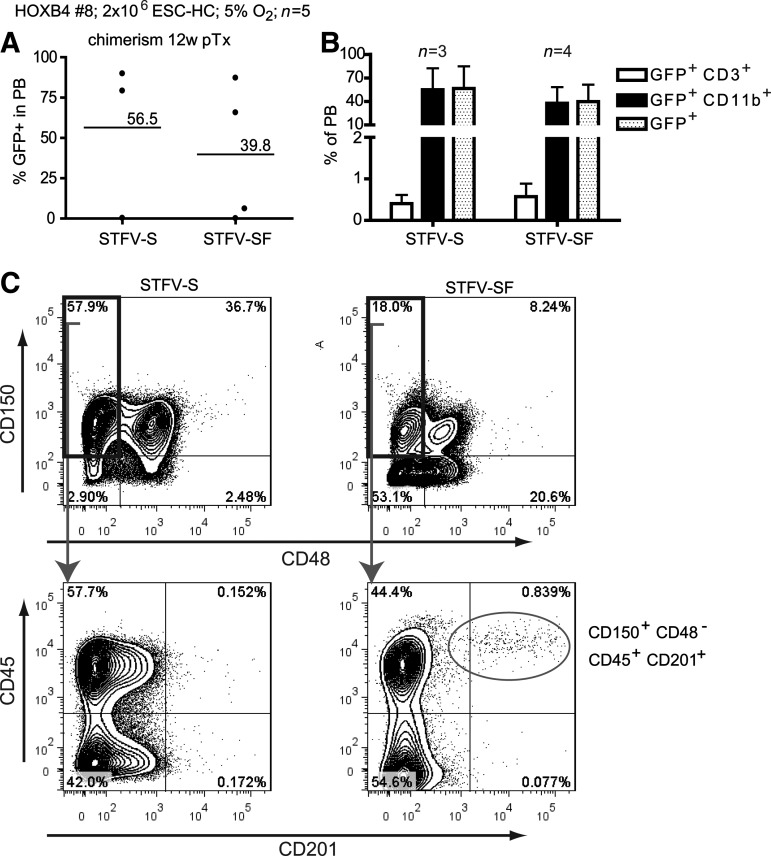 Figure 6.