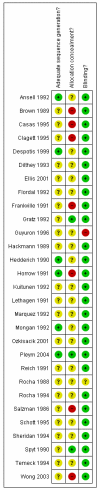 <b>Figure 2</b>