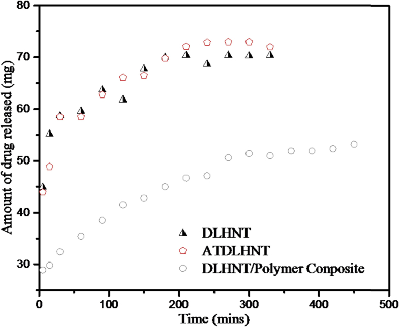 Fig. 7