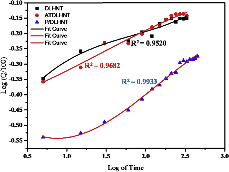 Fig. 11