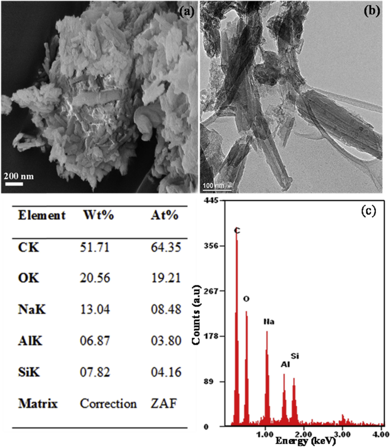 Fig. 4